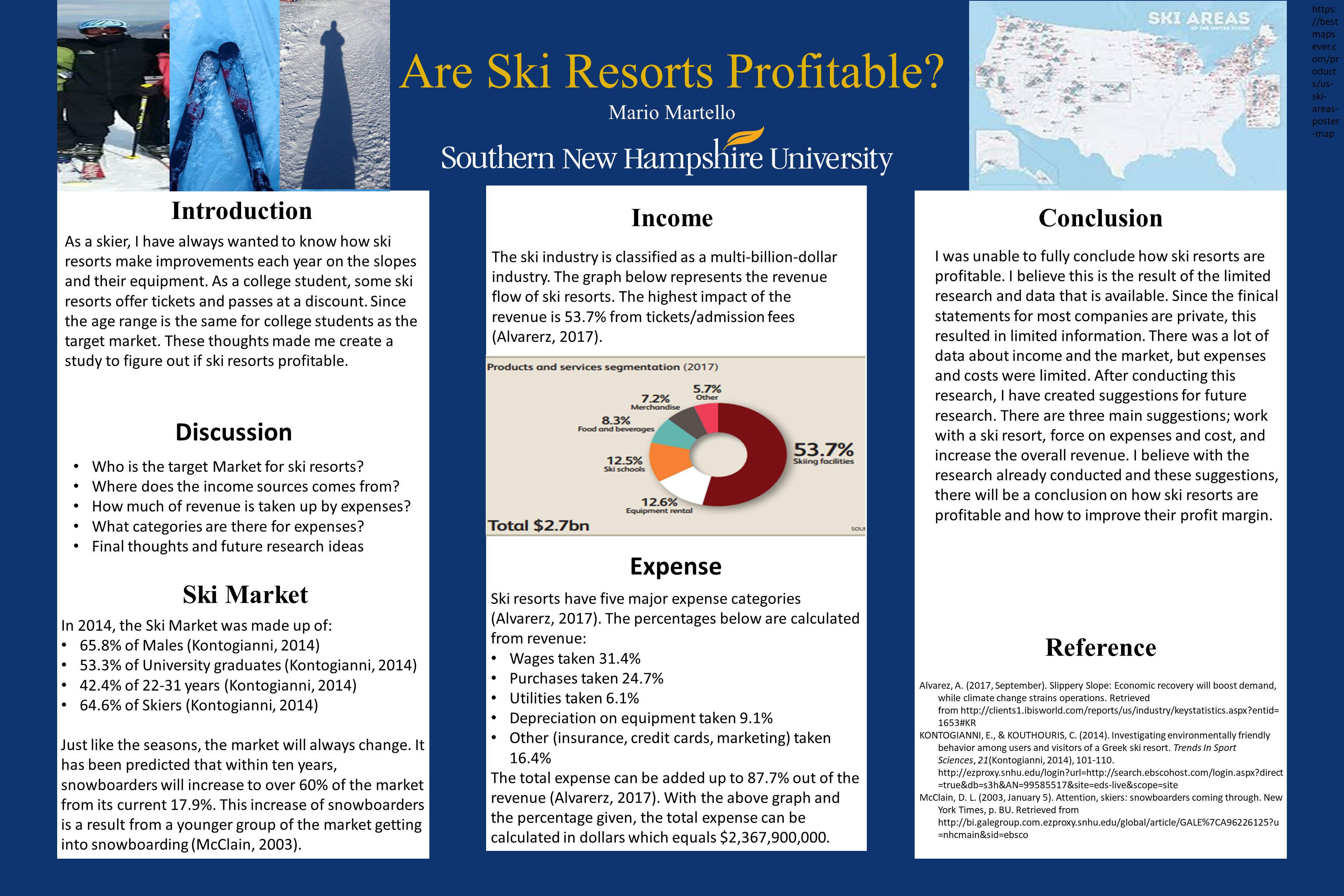 Are Ski Resorts profitable?